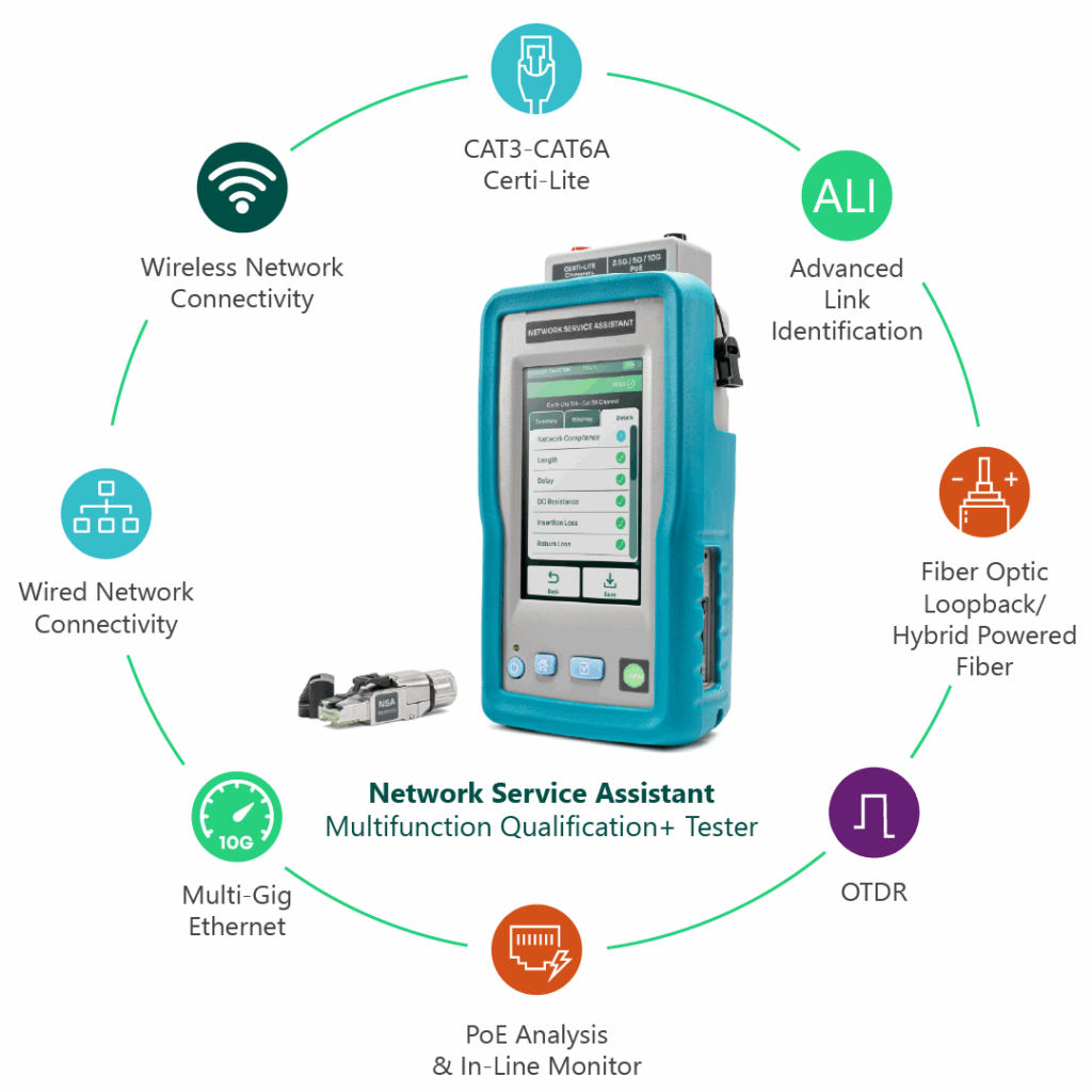 Network Service Assisitants